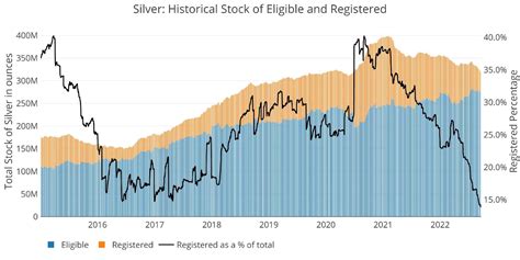 Comex Stock Report: The Vaults Are Still Bleeding.